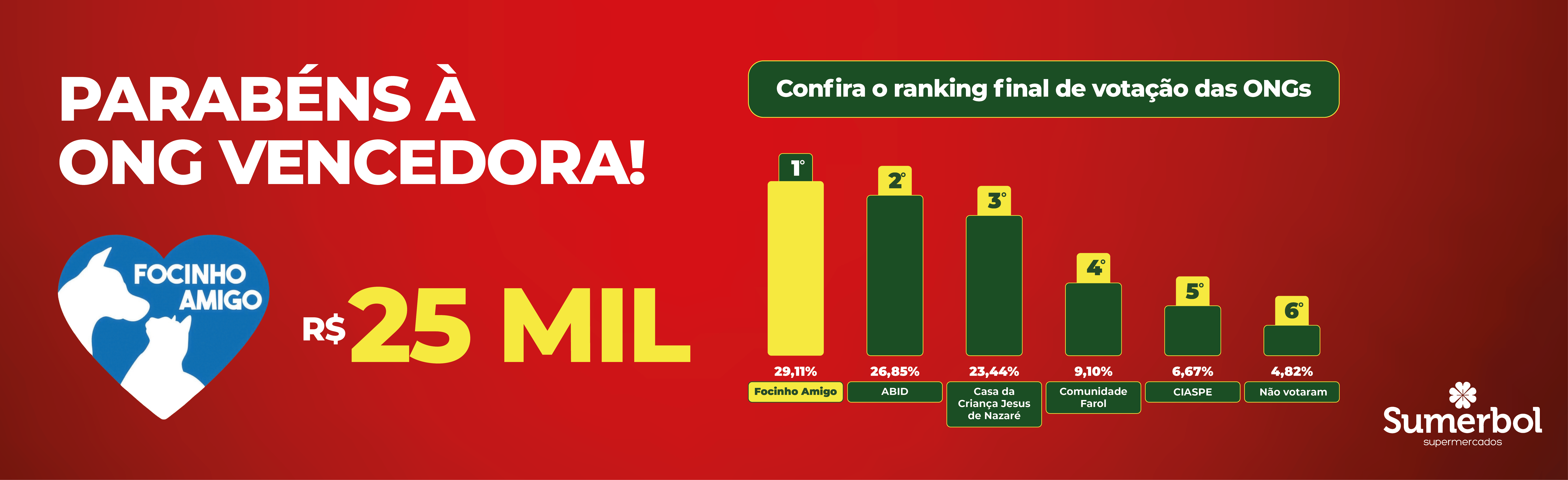 ONG VENCEDORA DA GINCANA DA PROMOÇÃO GANHA GANHA INDAIATUBA