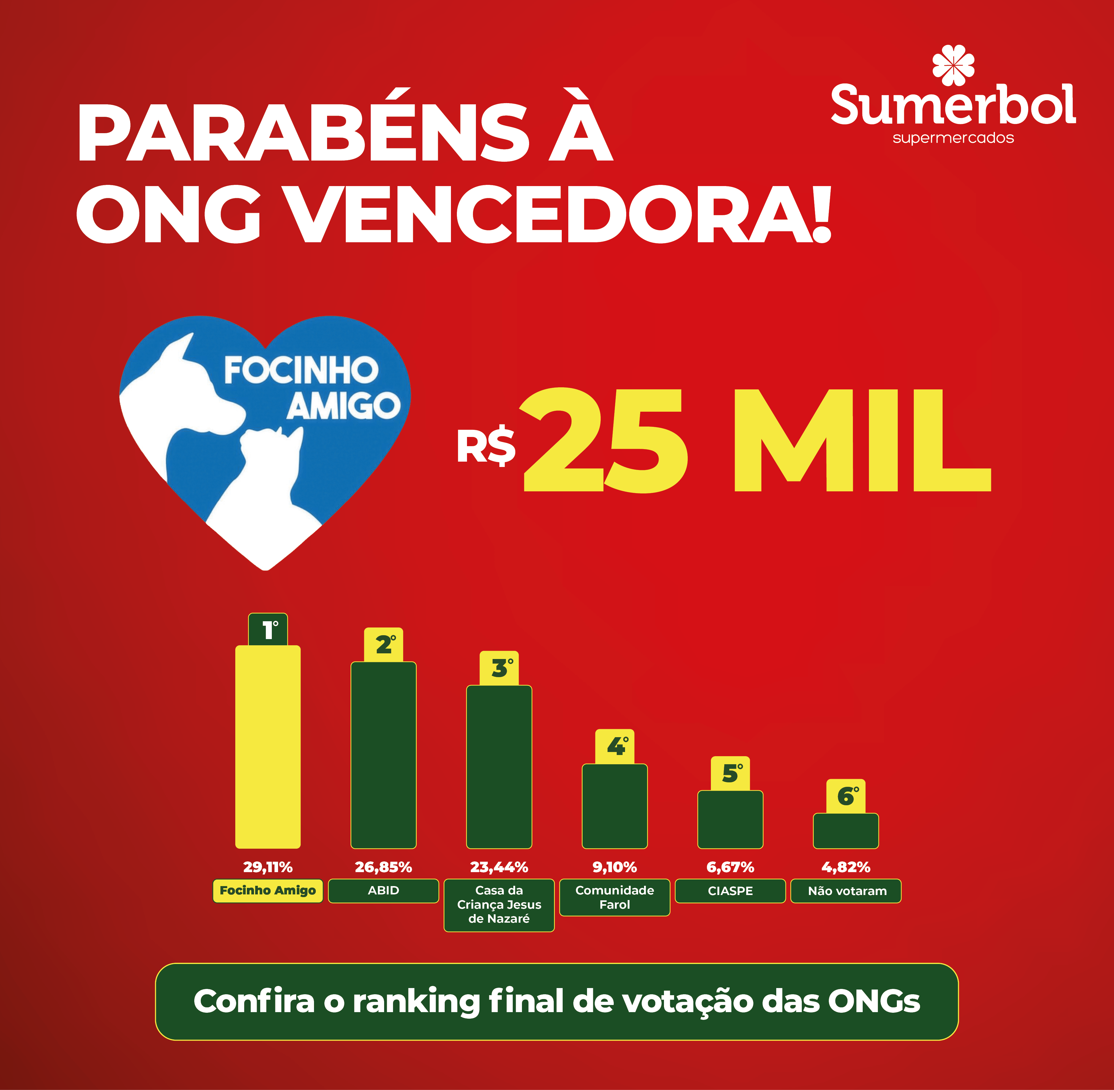 ONG VENCEDORA DA GINCANA DA PROMOÇÃO GANHA GANHA INDAIATUBA